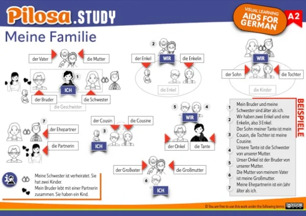 PILOSA.STUDY Lernkarte A2 Ich und meine Familie