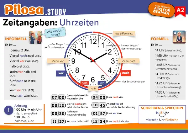 PILOSA.STUDY Lernkarte: A2 Kommunikation: Die Uhrzeit